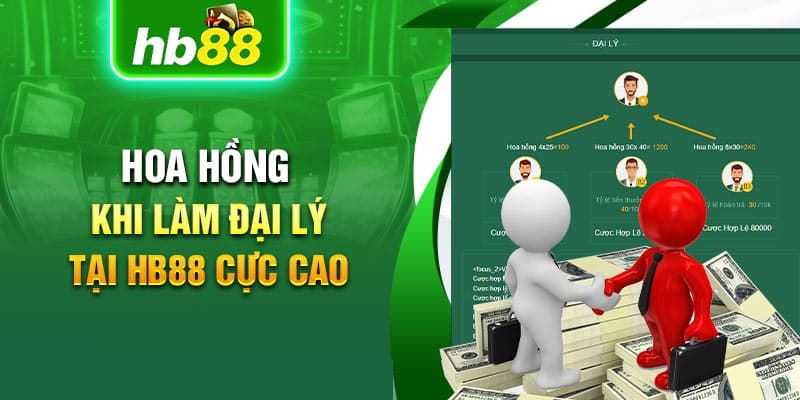 Một số yêu cầu cơ bản để hợp tác cùng thương hiệu HB88